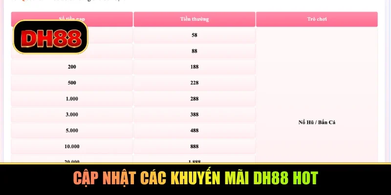 Cập nhật các khuyến mãi DH88 hot